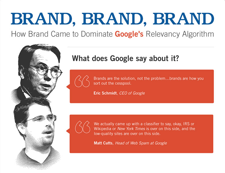 A brand fontos a Google-nek - ezért kell a brandépítés